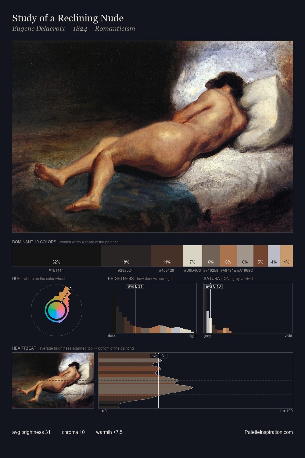 Study of a Reclining Nude palette card