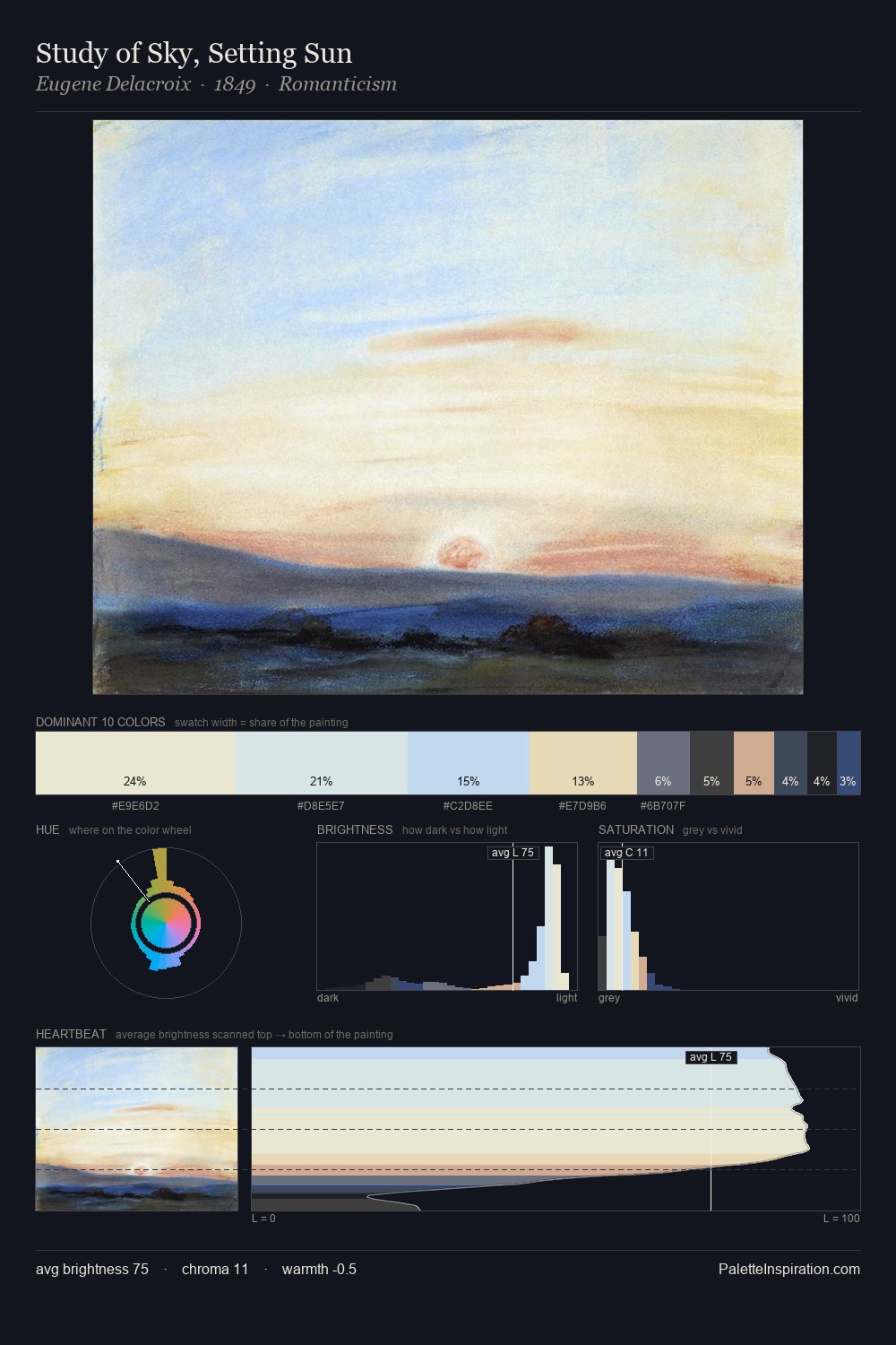 Study of Sky, Setting Sun palette card