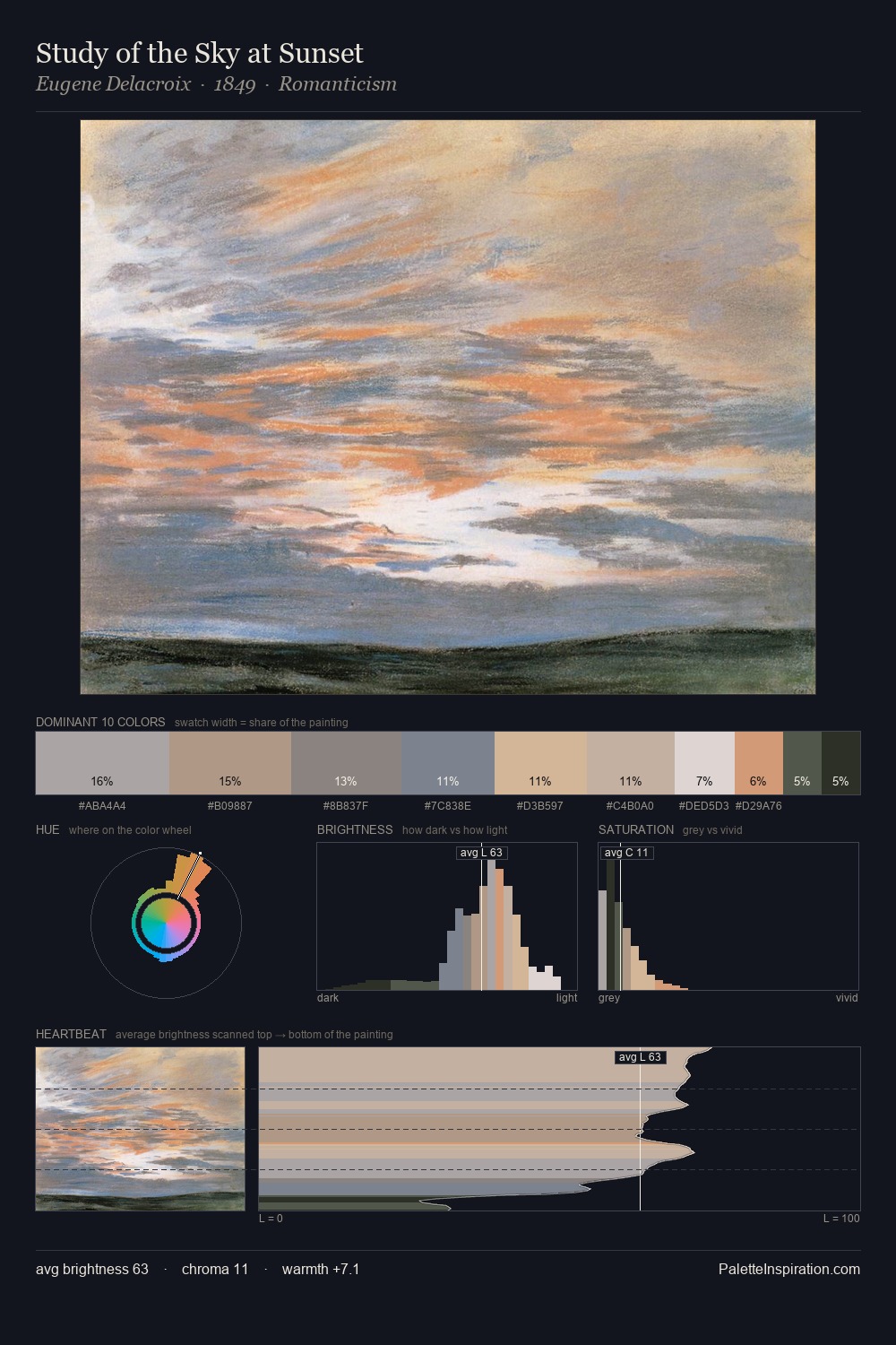 Study of the Sky at Sunset palette card