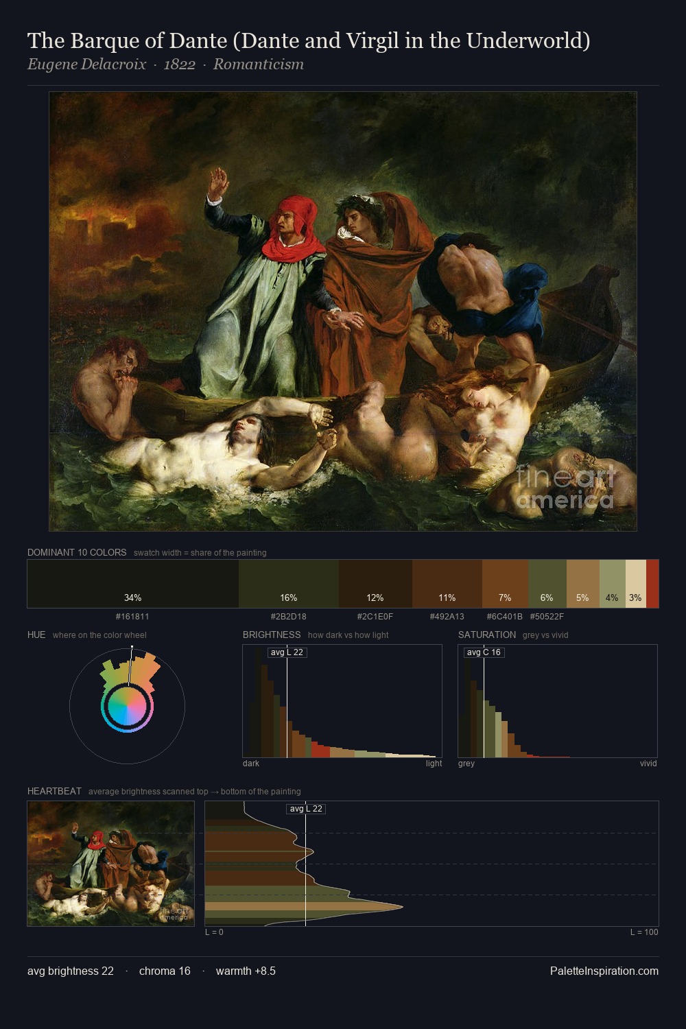 The Barque of Dante (Dante and Virgil in the Underworld) palette card