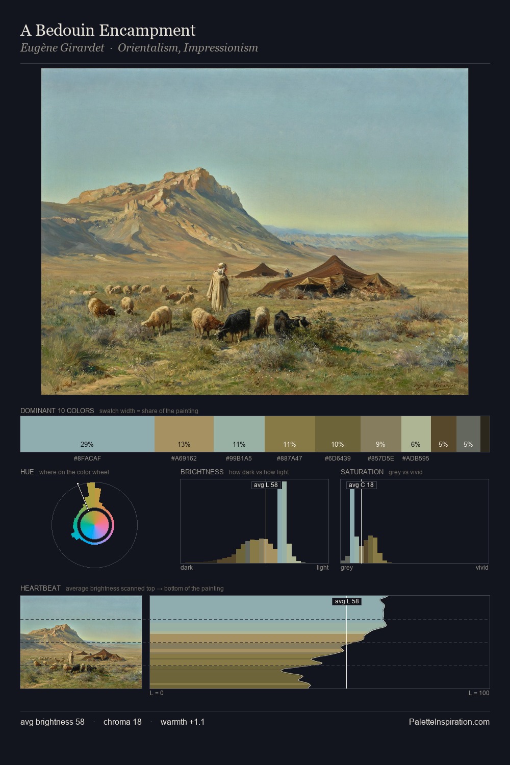 A Bedouin Encampment palette card