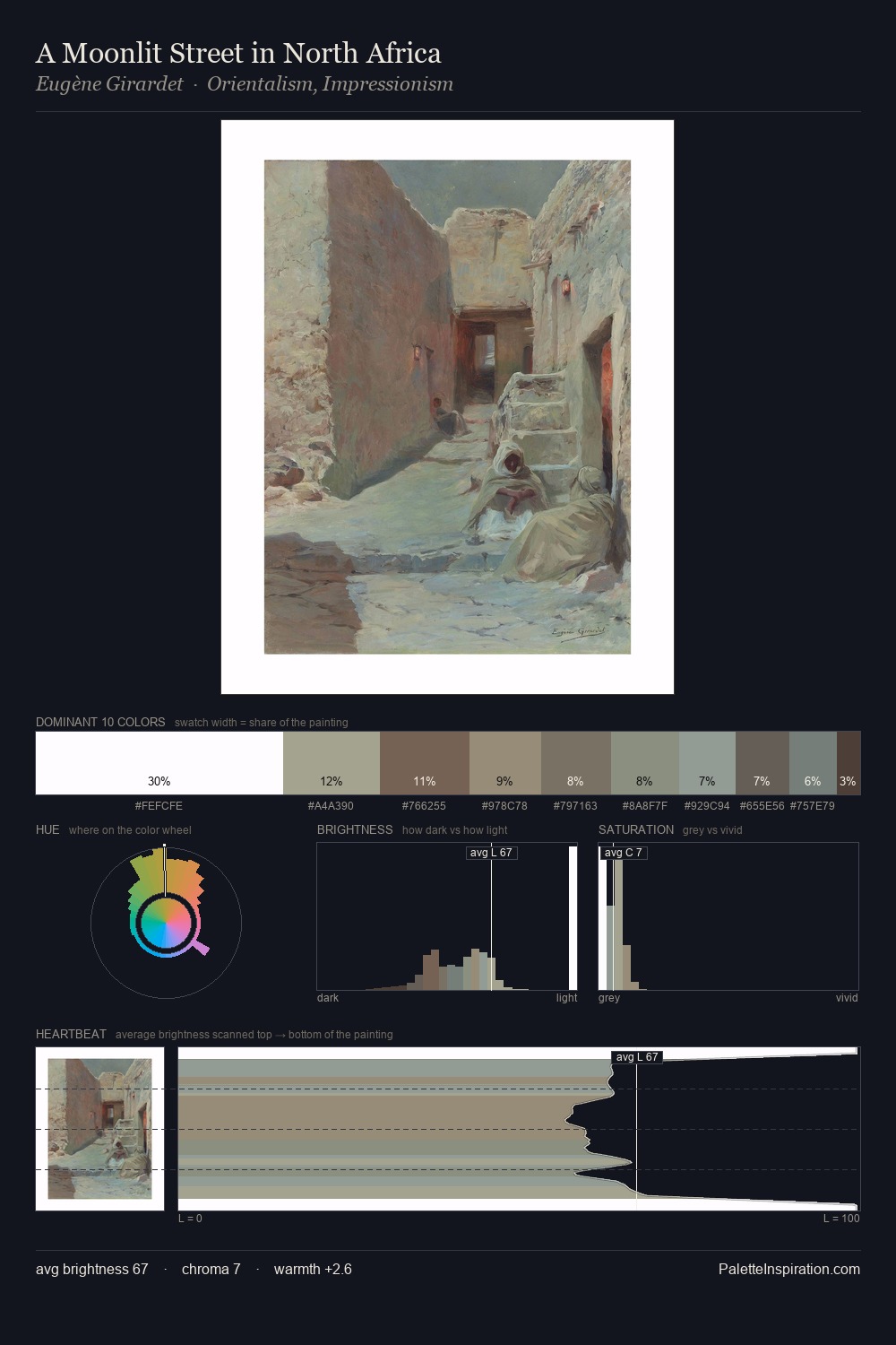 A Moonlit Street in North Africa palette card