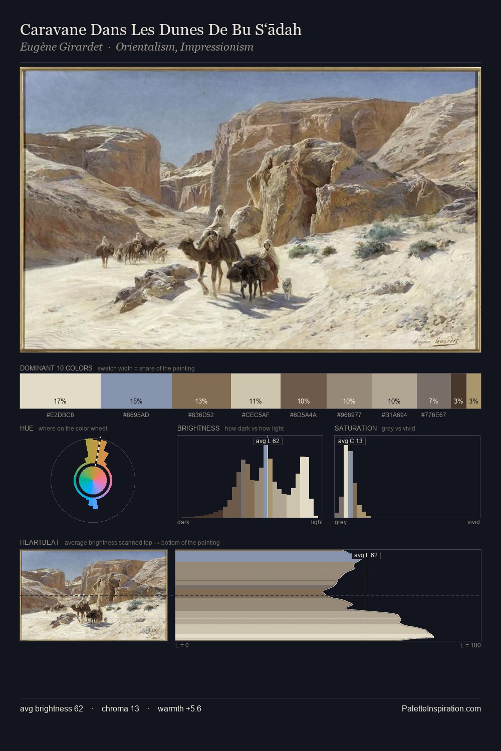 Caravane Dans Les Dunes De Bu S‘ādah palette card