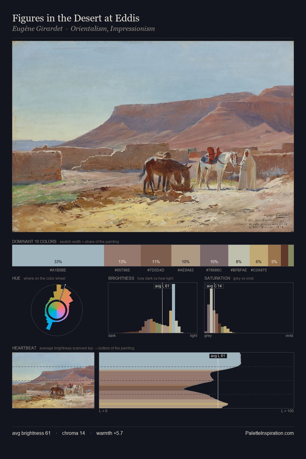 Figures in the Desert at Eddis palette card