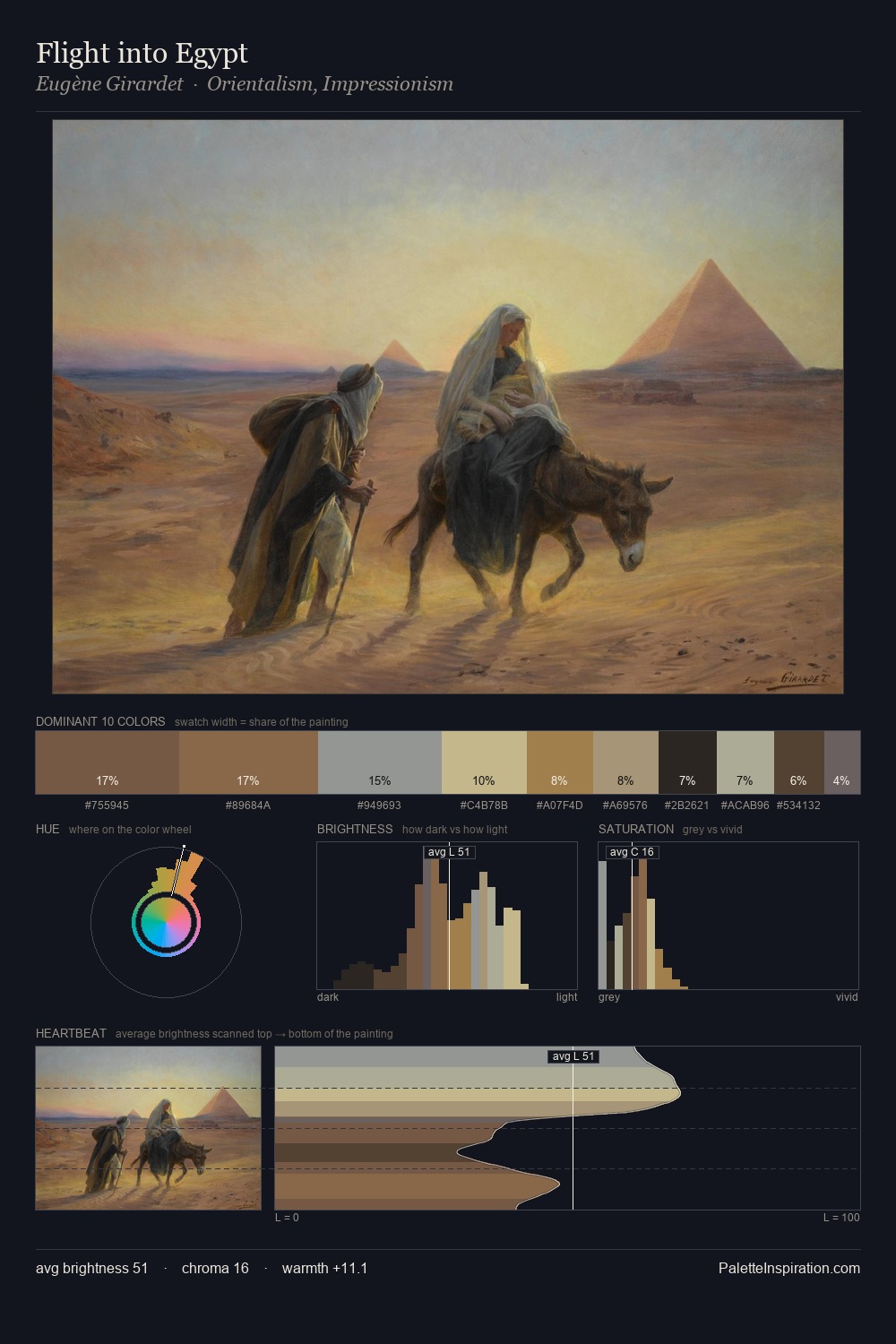 Flight into Egypt palette card