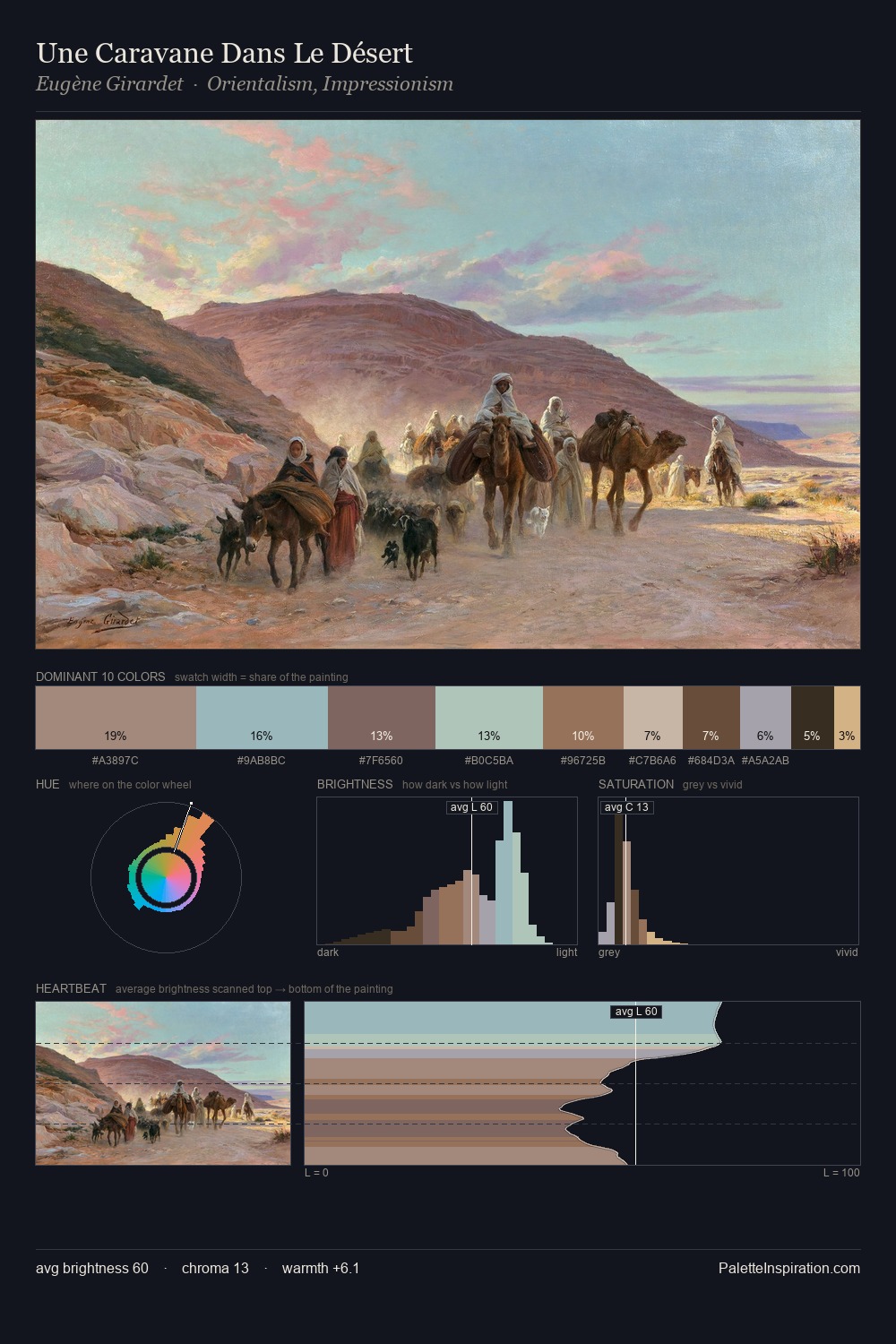 Une Caravane Dans Le Désert palette card