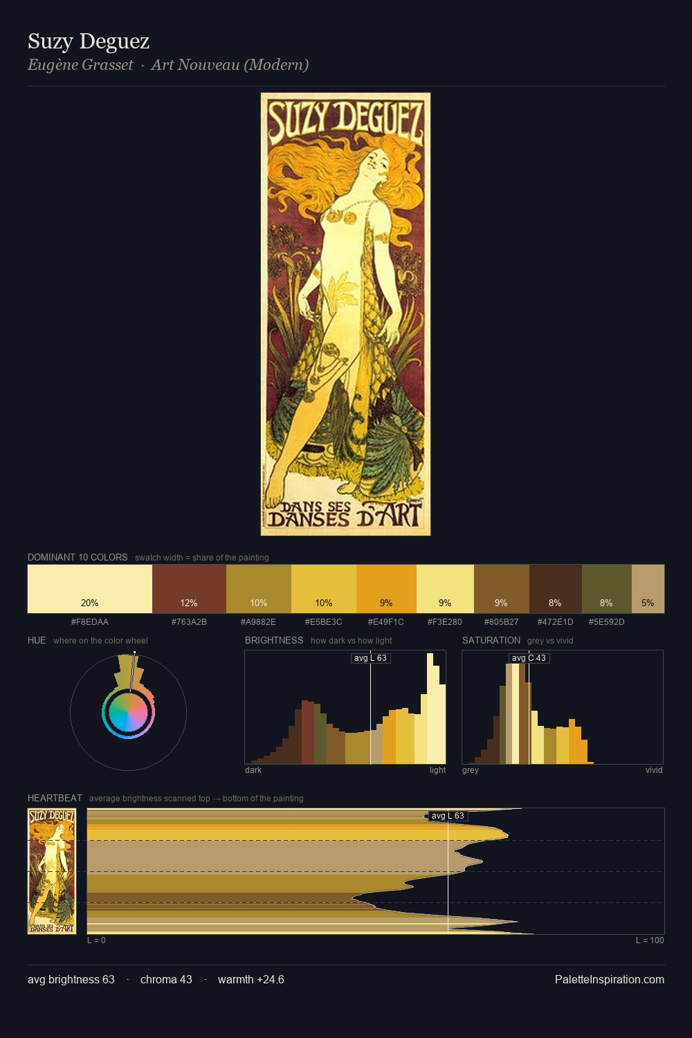 Suzy Deguez palette card