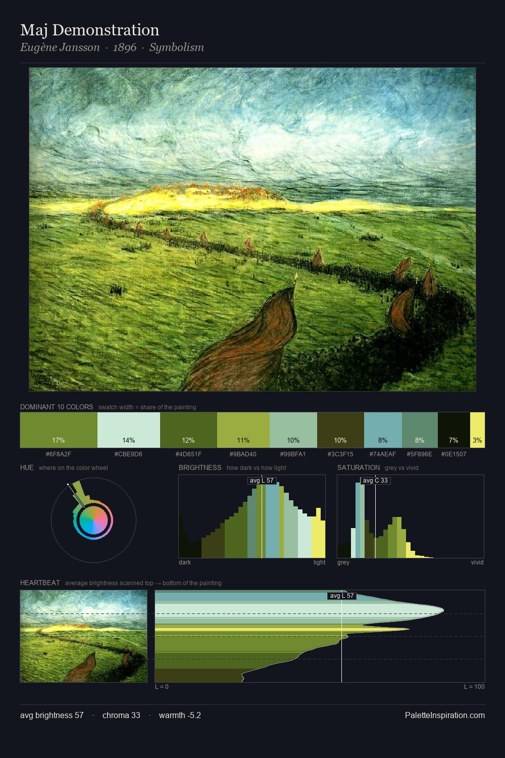 Maj Demonstration palette card