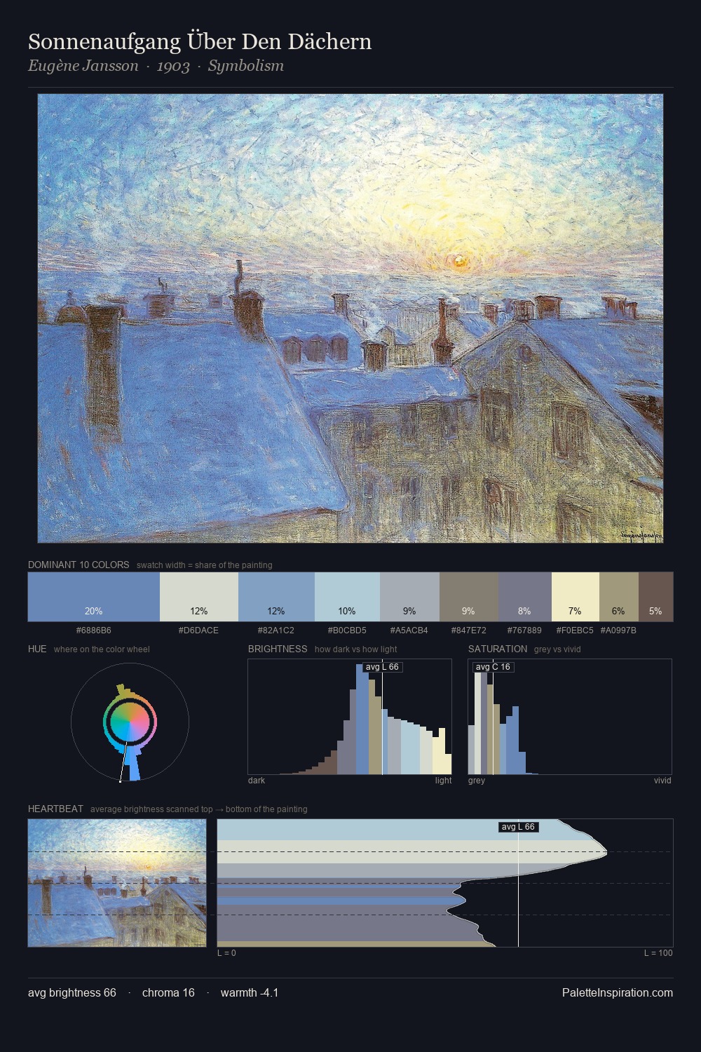 Sonnenaufgang Über Den Dächern palette card