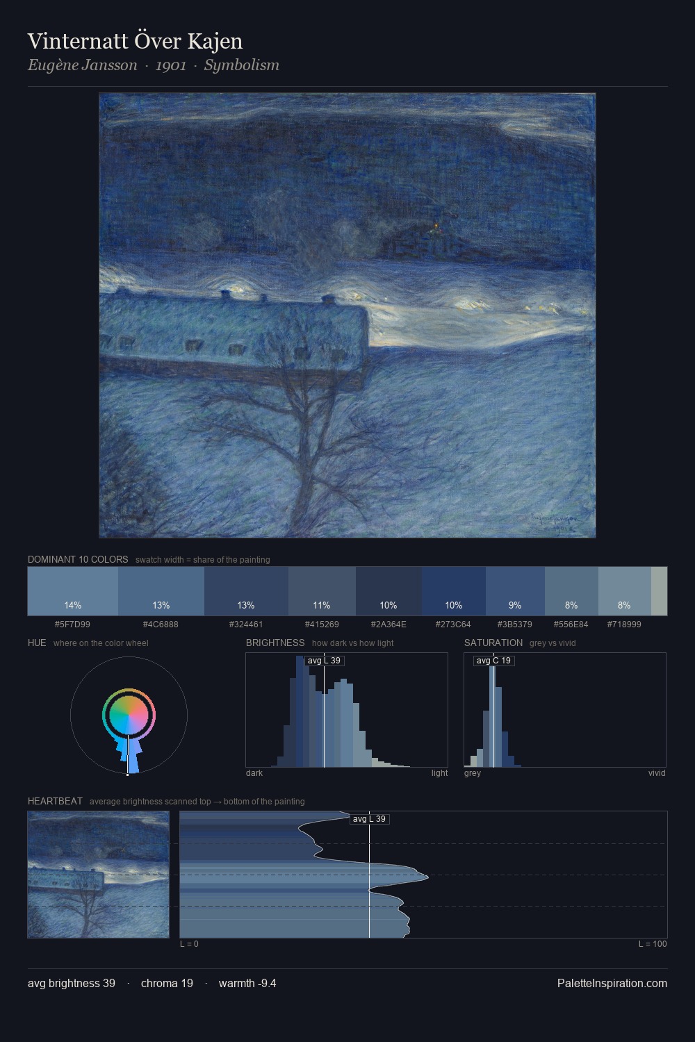 Vinternatt Över Kajen palette card