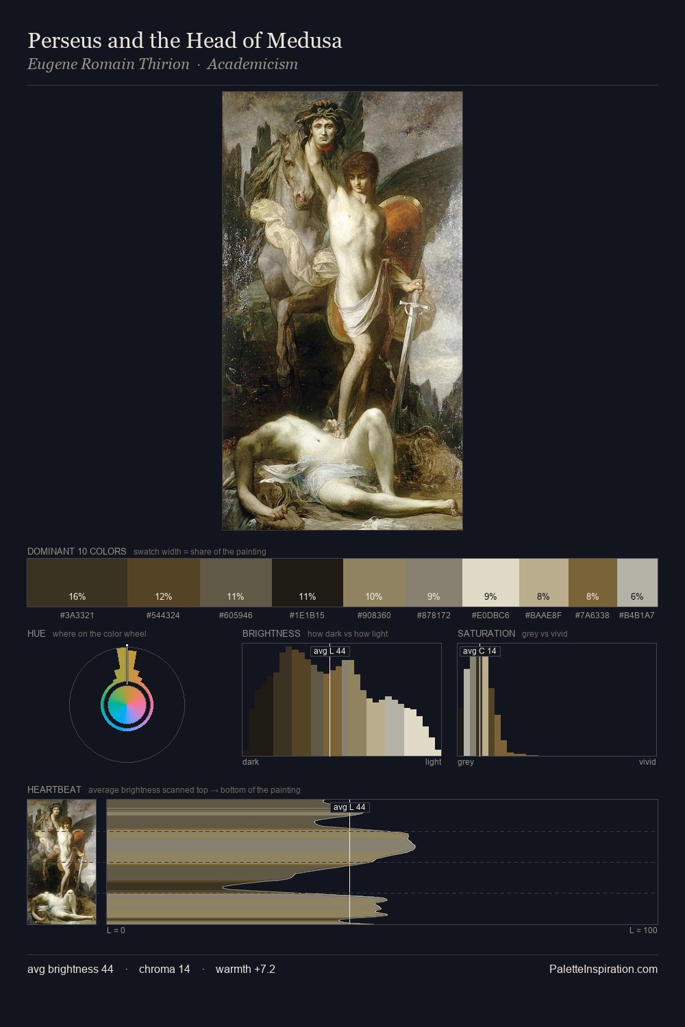 Perseus and the Head of Medusa palette card