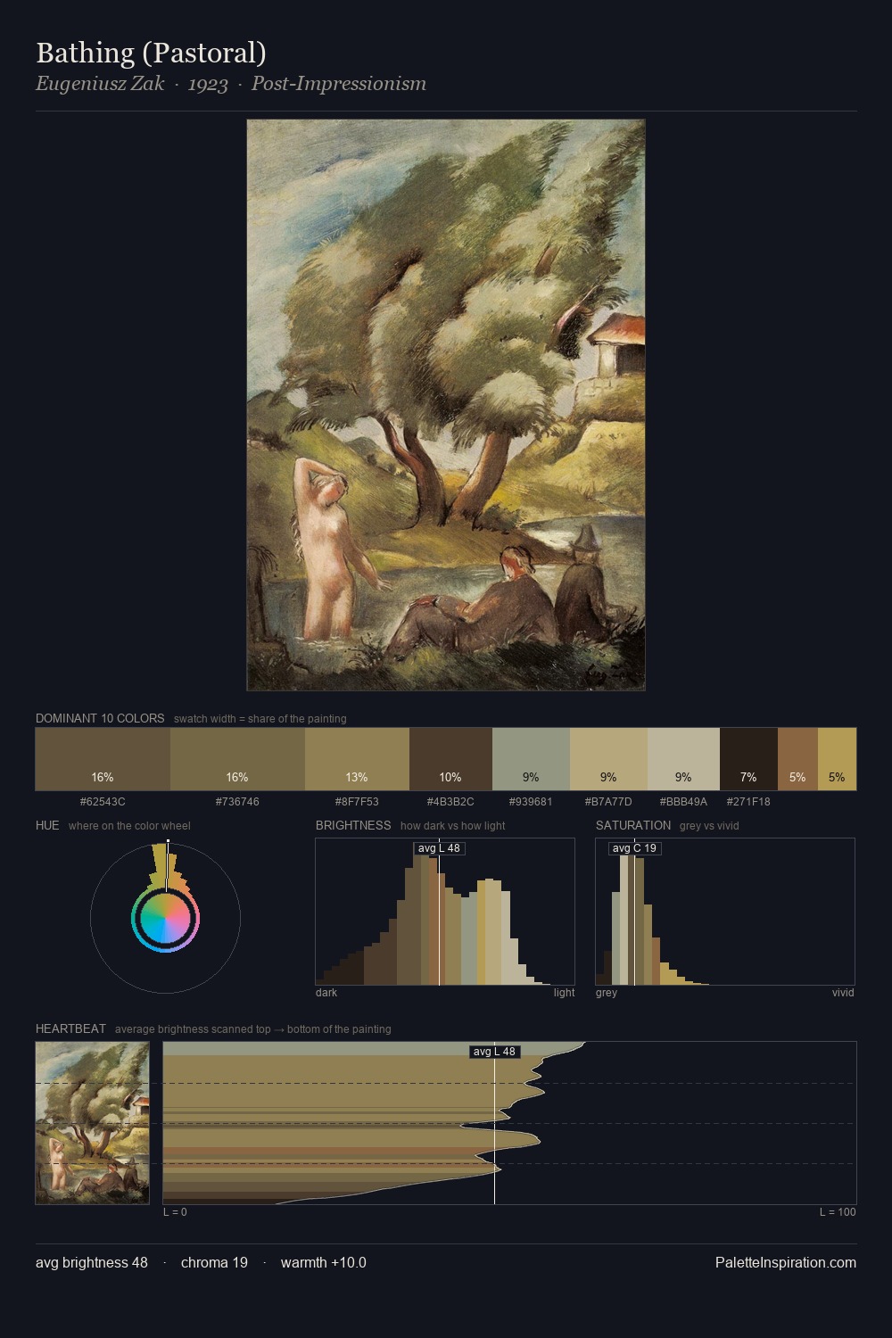 Bathing (Pastoral) palette card