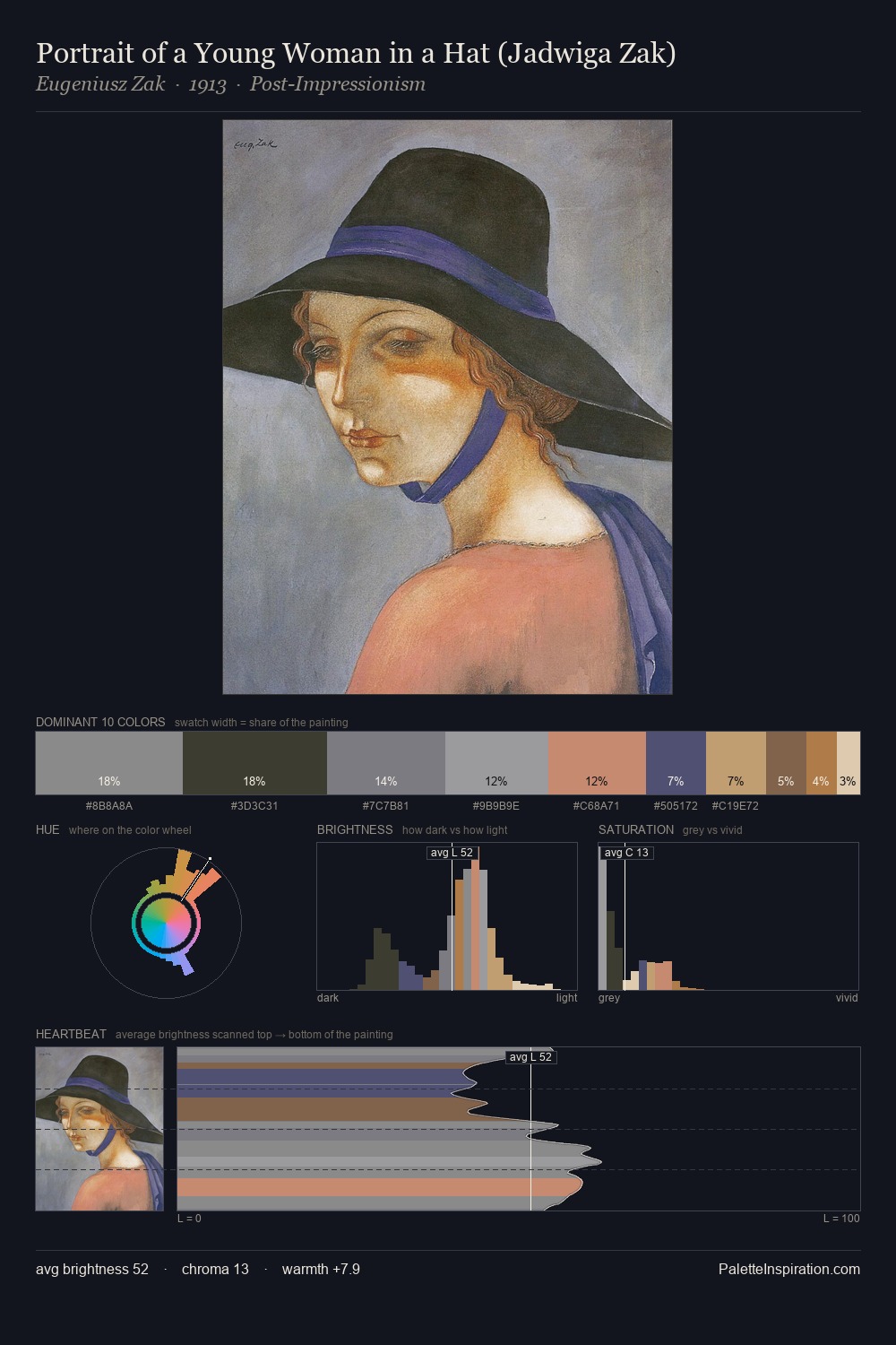 Portrait of a Young Woman in a Hat (Jadwiga Zak) palette card