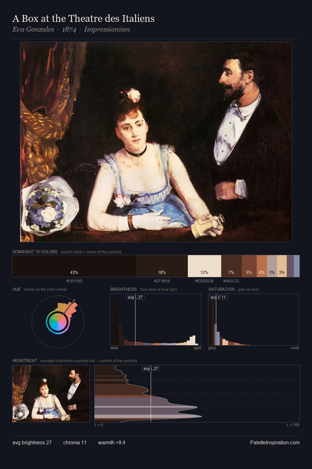 A Box at the Theatre des Italiens palette card