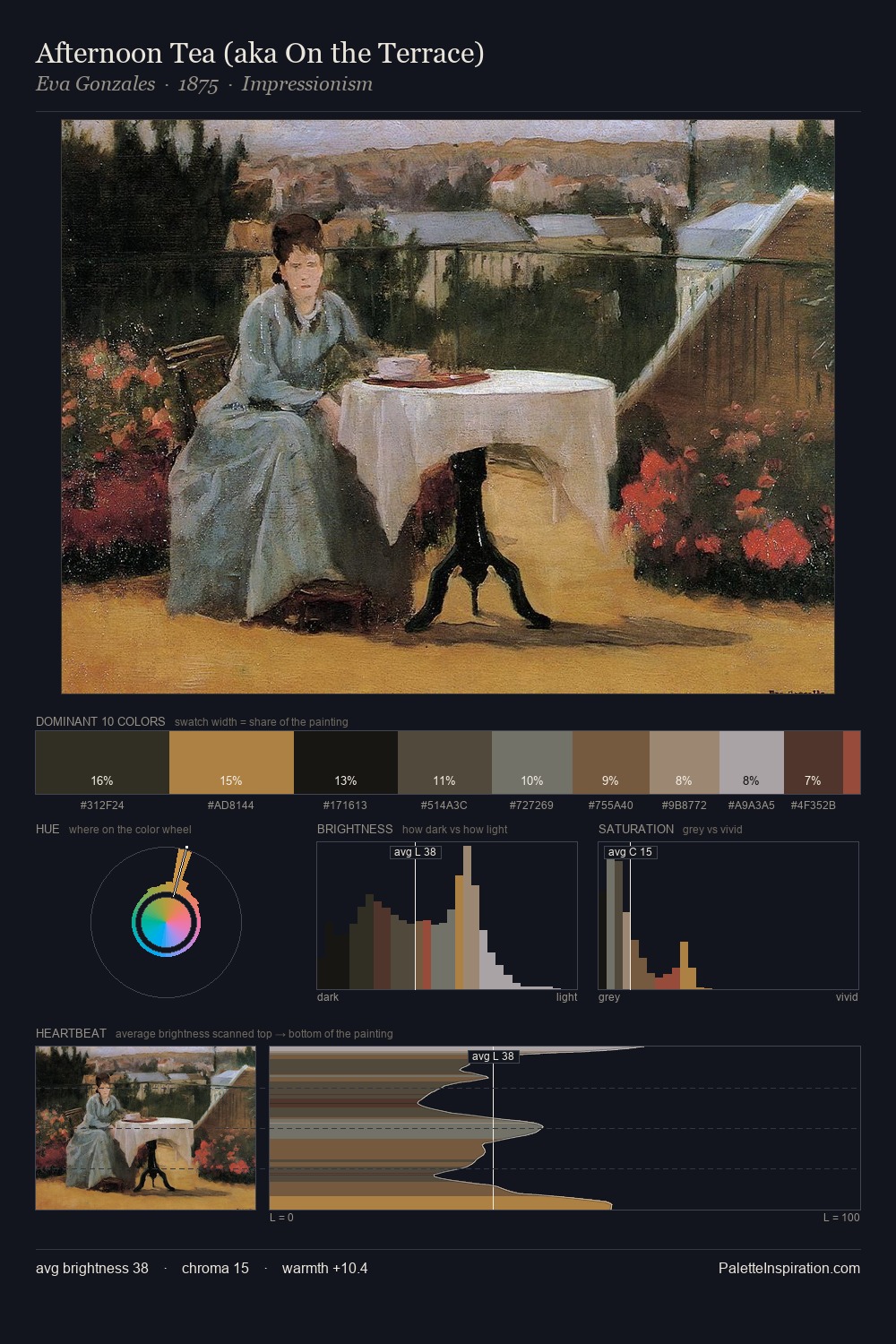 Afternoon Tea (aka On the Terrace) palette card