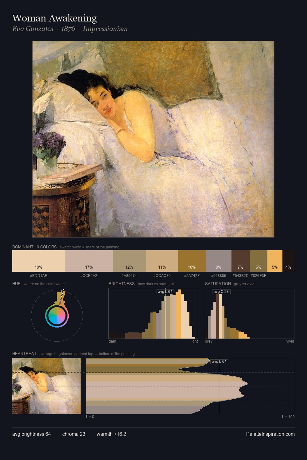 Woman Awakening palette card