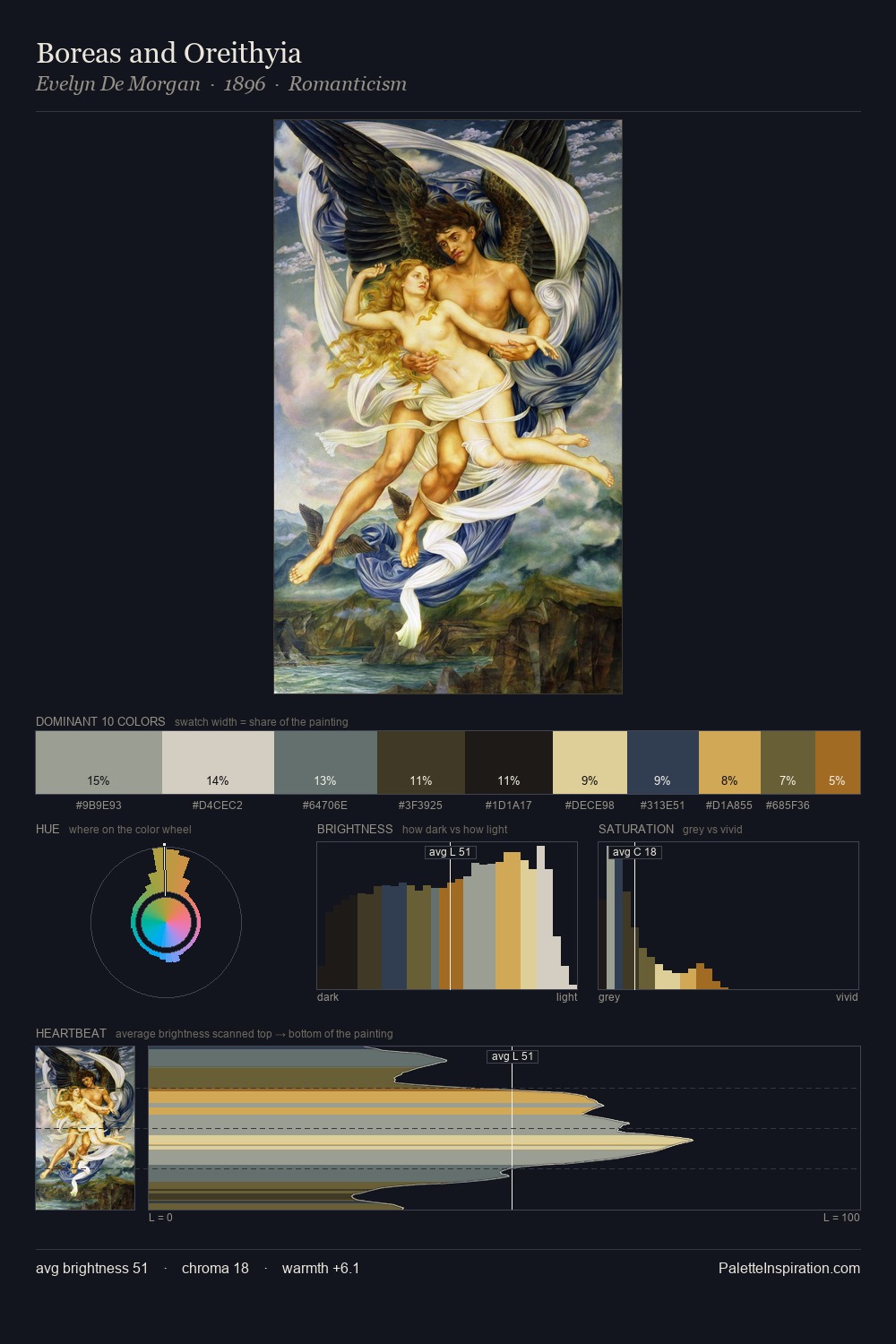 Boreas and Oreithyia palette card