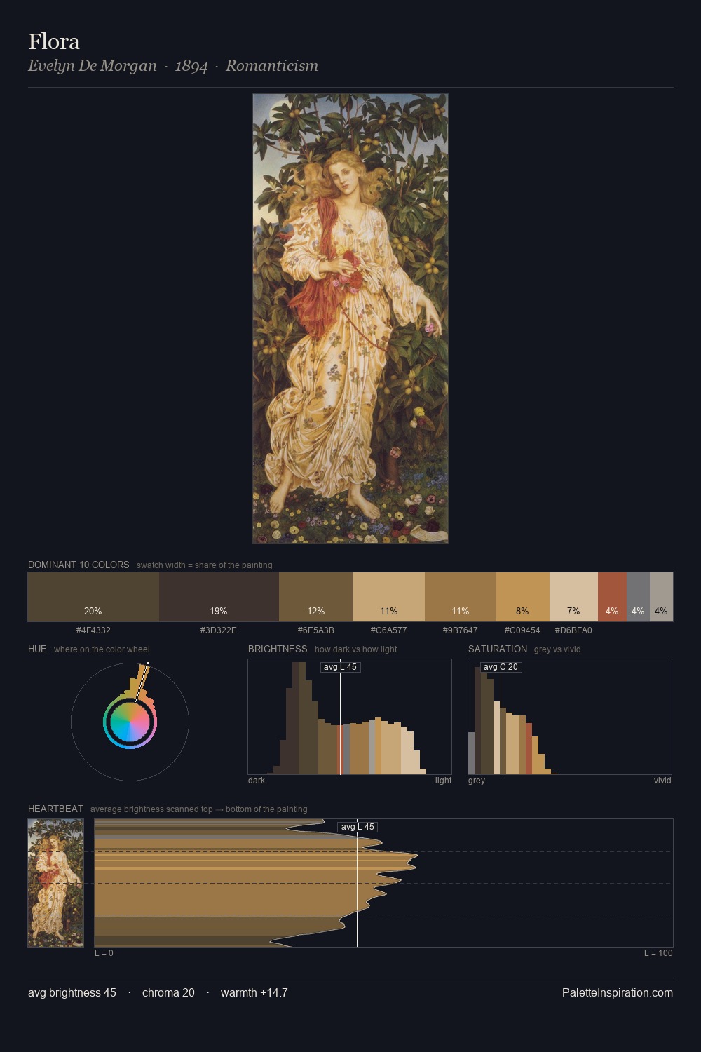 Flora palette card