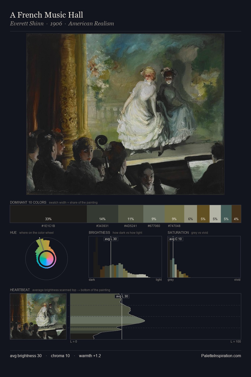A French Music Hall palette card