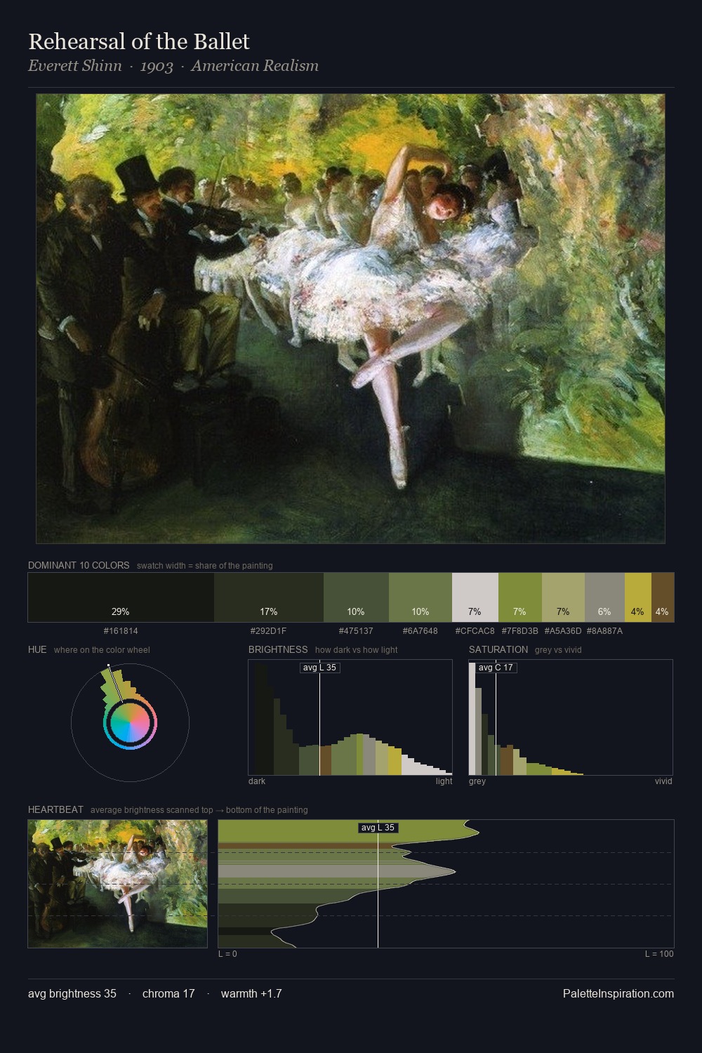 Rehearsal of the Ballet palette card
