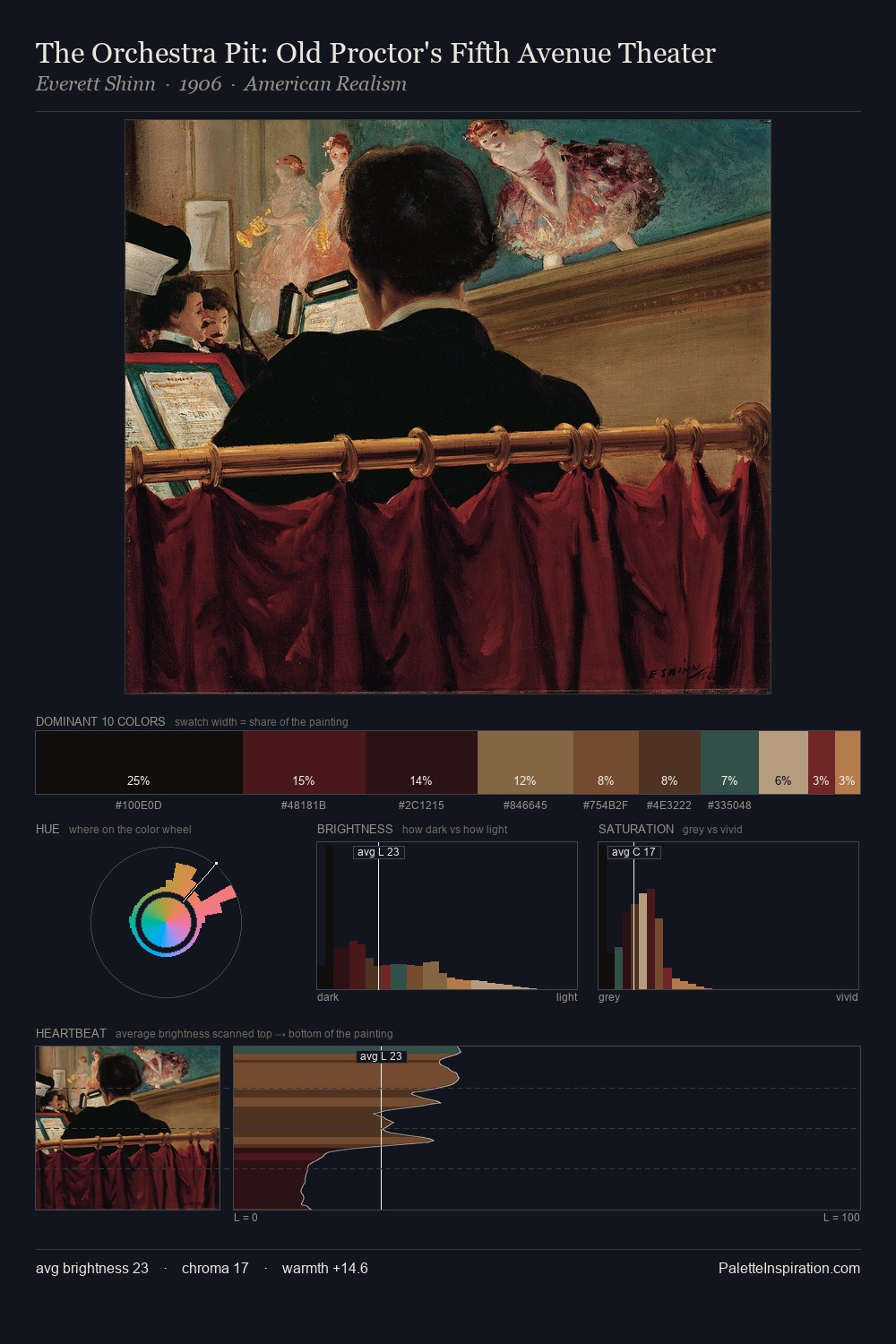The Orchestra Pit: Old Proctor's Fifth Avenue Theater palette card