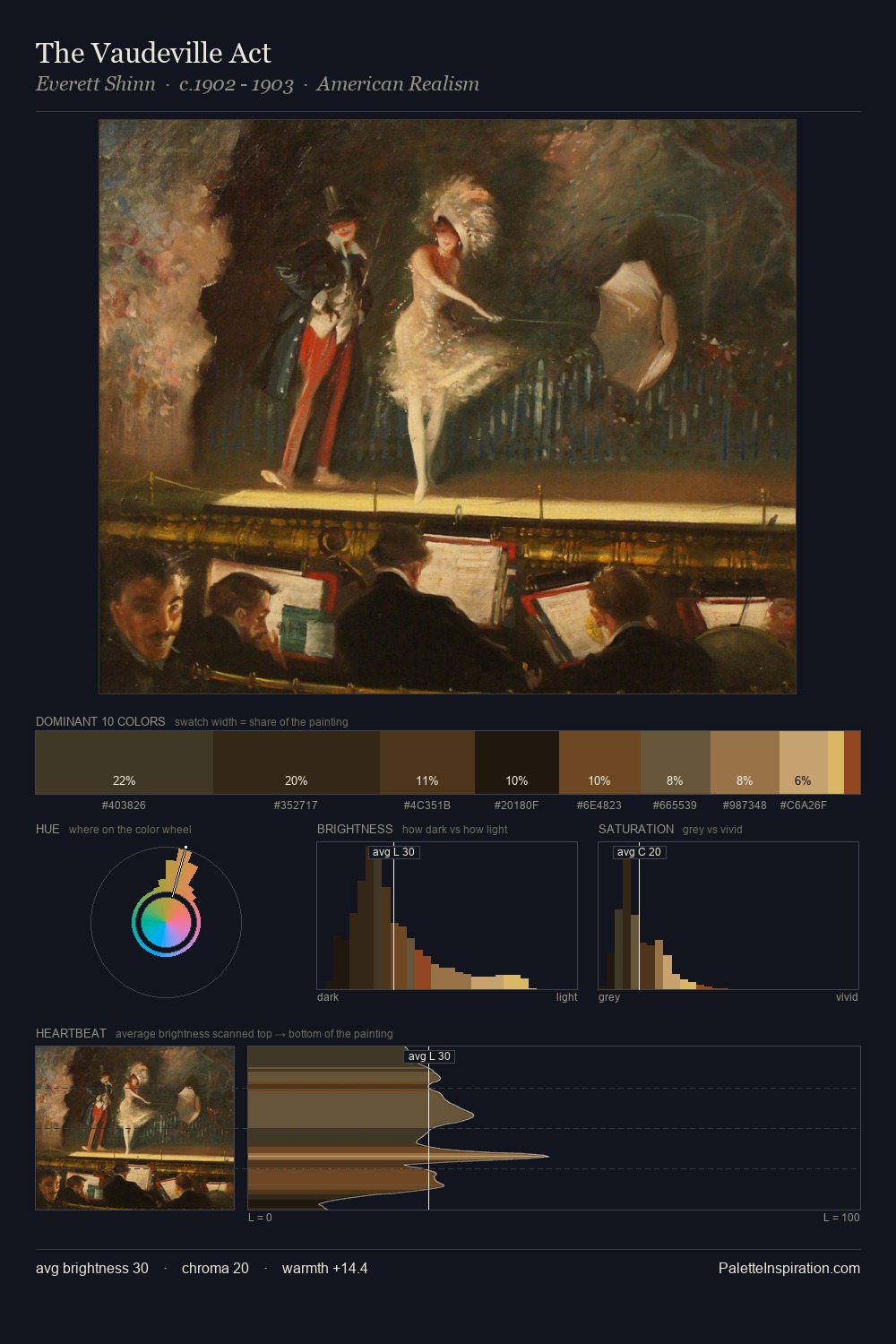 The Vaudeville Act palette card