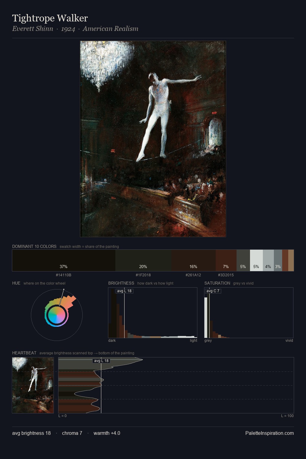 Tightrope Walker palette card