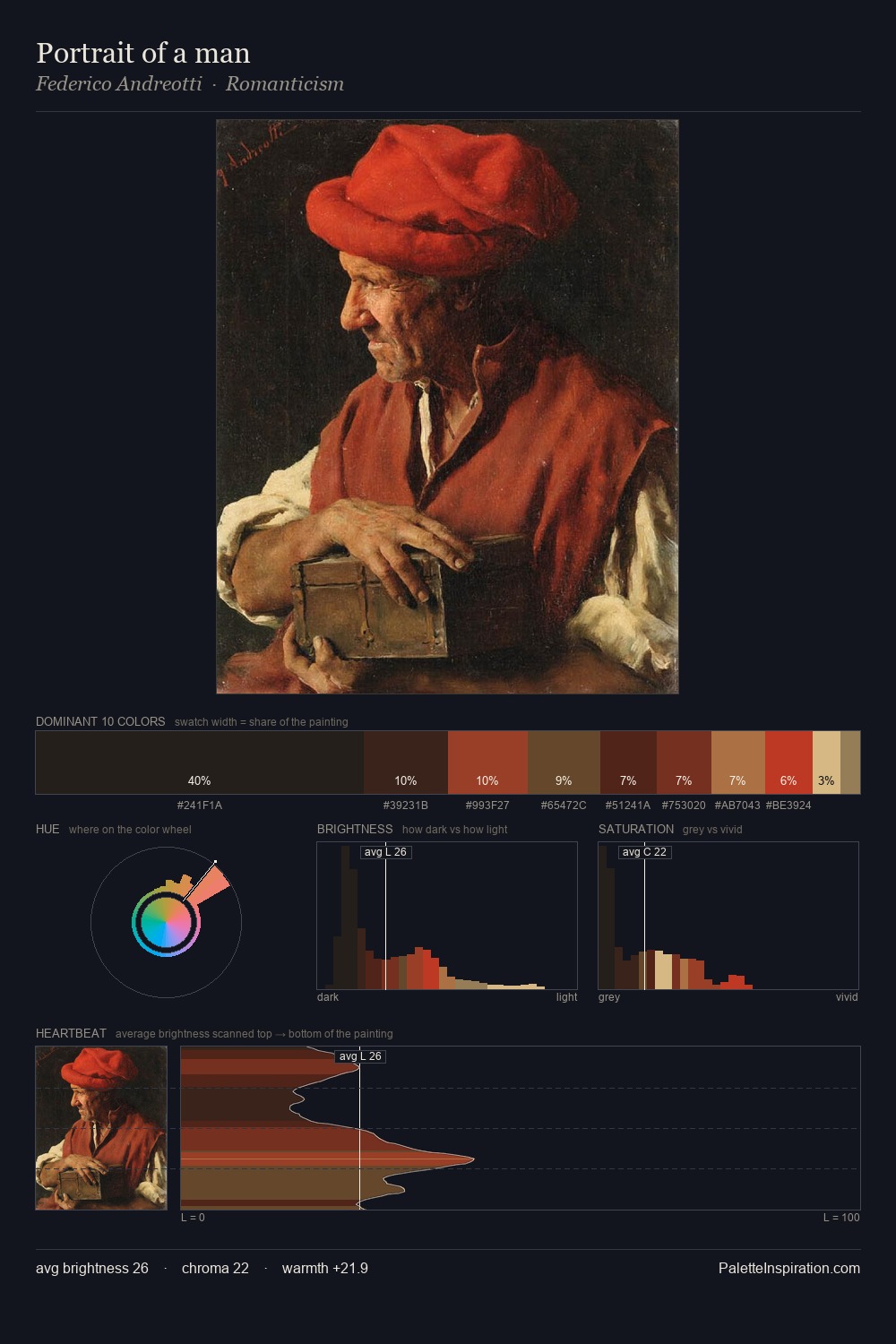 Portrait of a man palette card