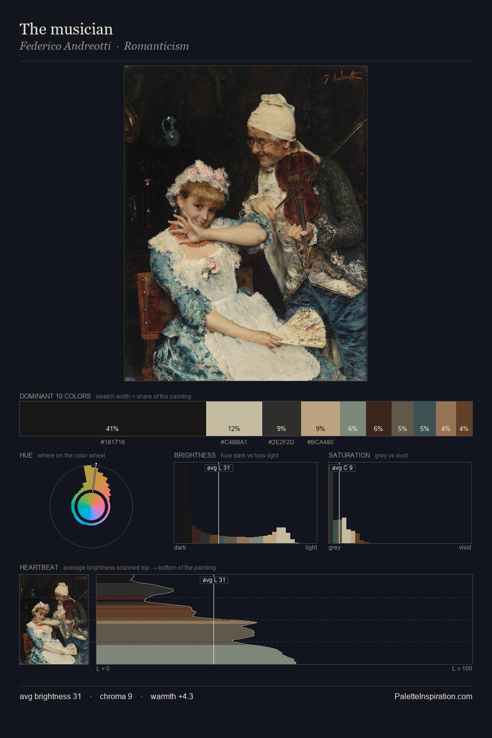 The musician palette card