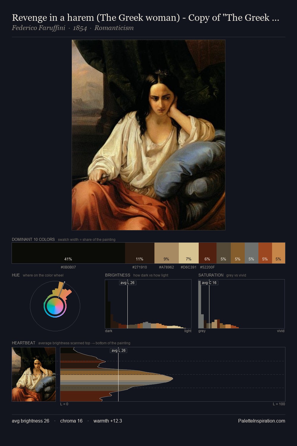 Revenge in a harem (The Greek woman) - Copy of "The Greek woman" by Giacomo Trécourt palette card