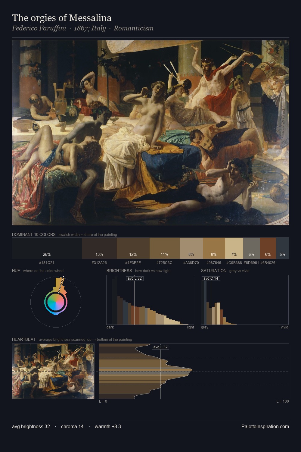 The orgies of Messalina palette card