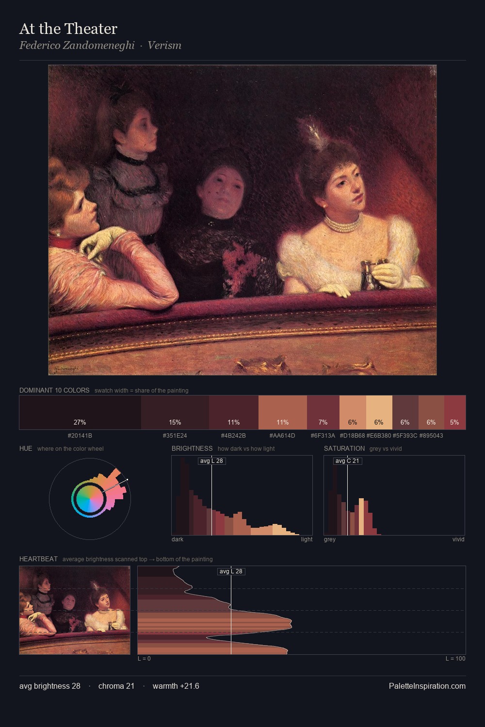 At the Theater palette card