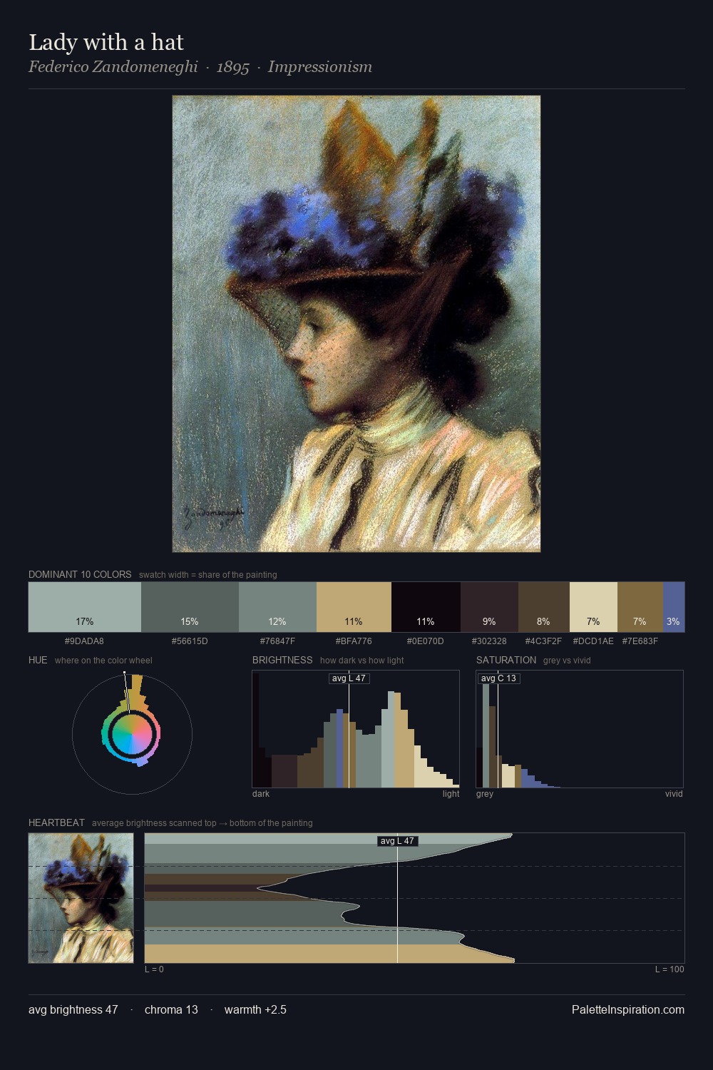Lady with a hat palette card