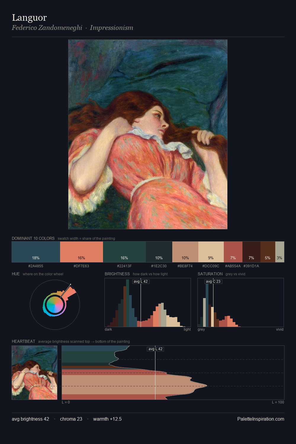 Languor palette card
