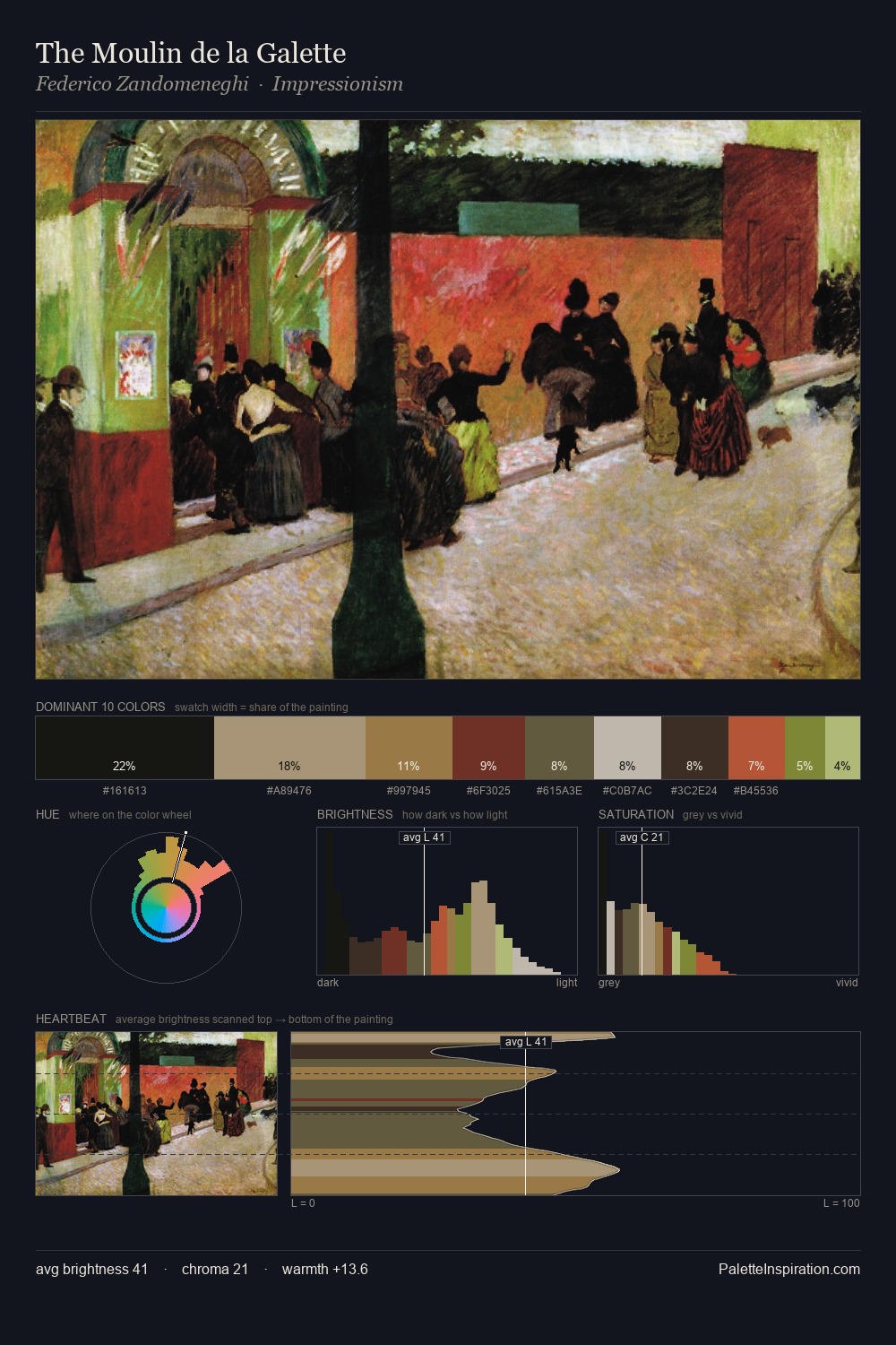 The Moulin de la Galette palette card