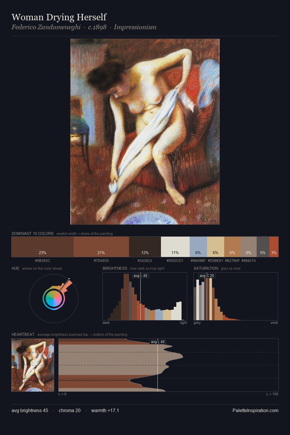 Woman Drying Herself palette card