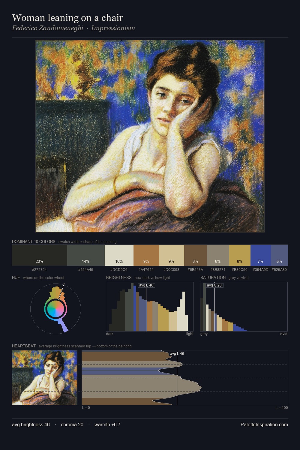 Woman leaning on a chair palette card