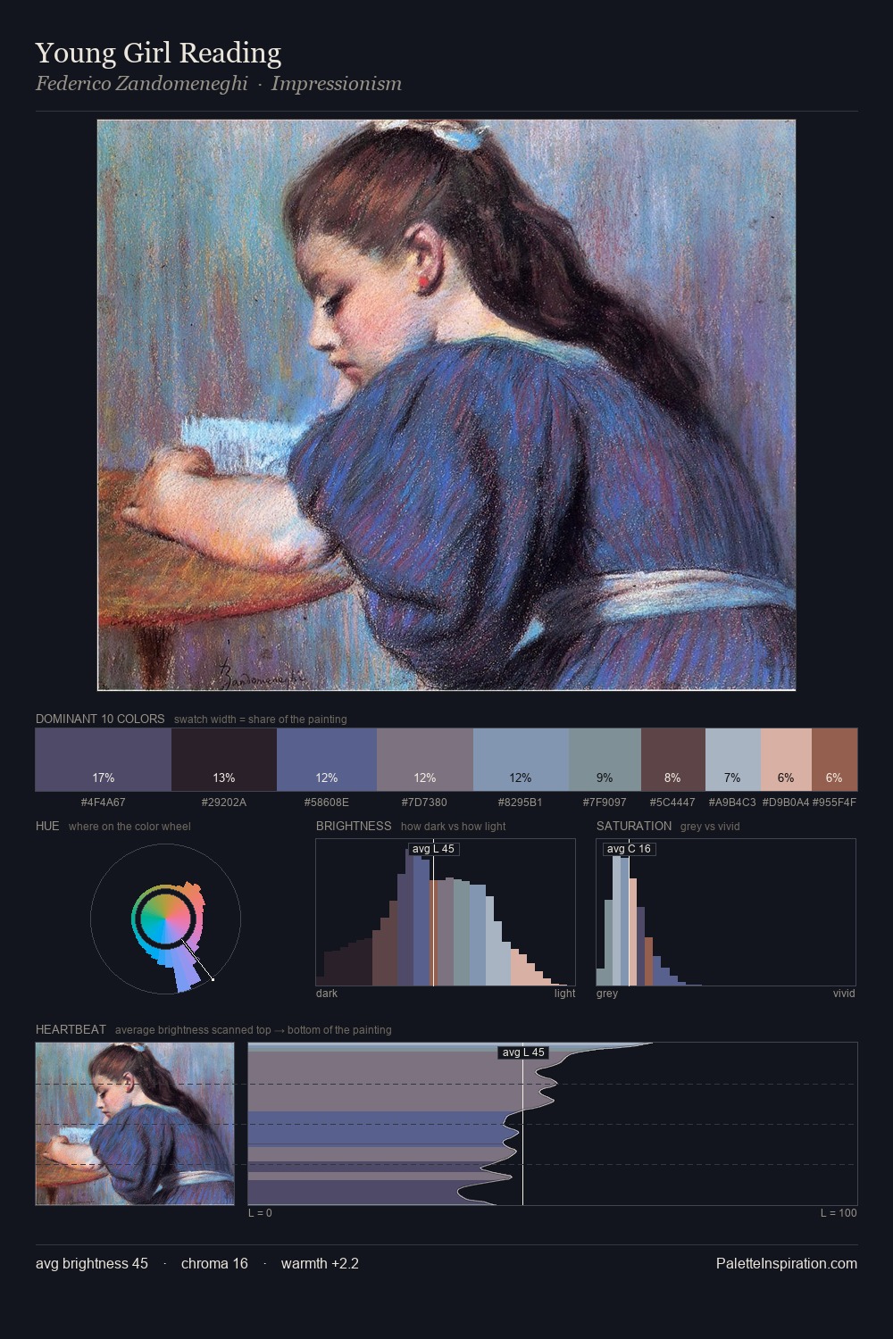 Young Girl Reading palette card