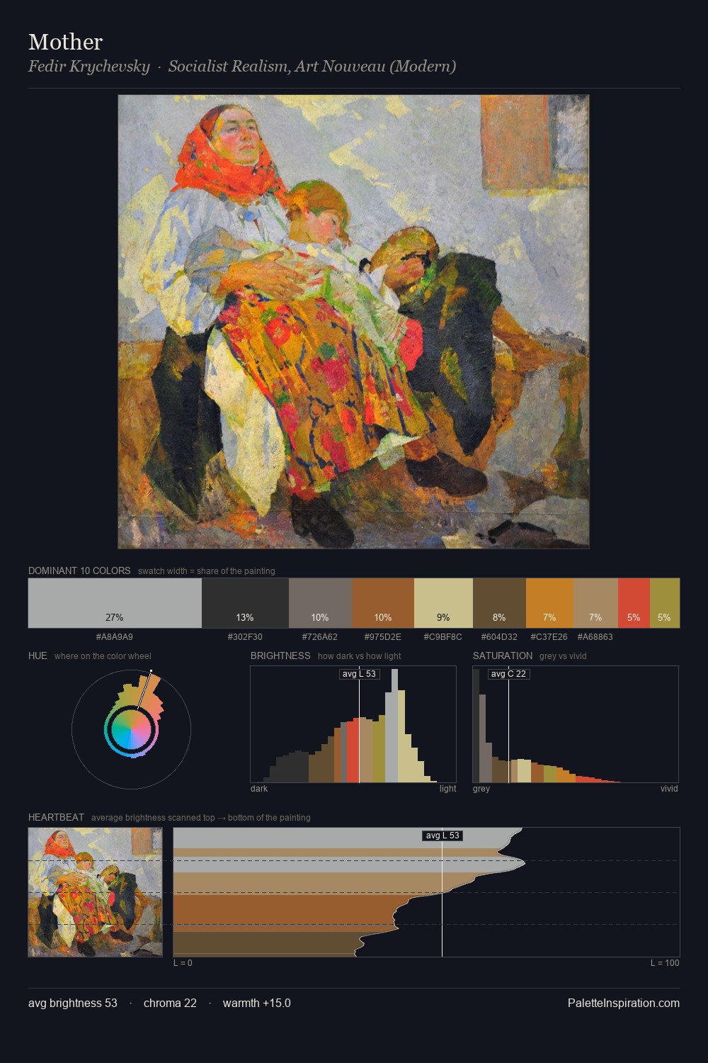 Mother palette card