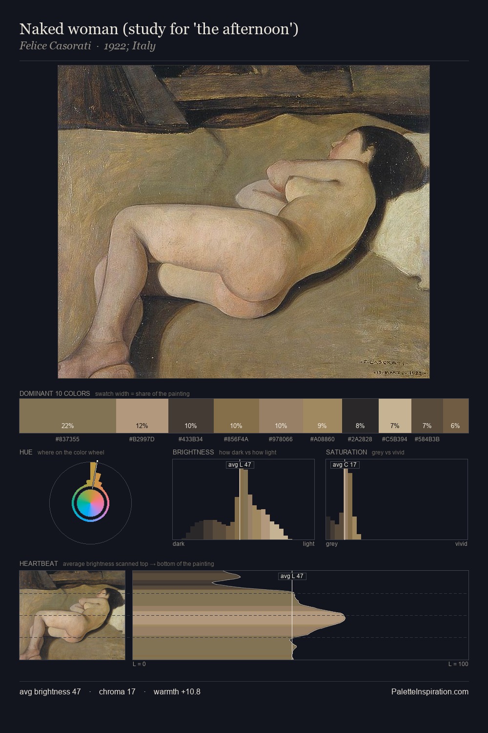 Naked woman (study for 'the afternoon') palette card