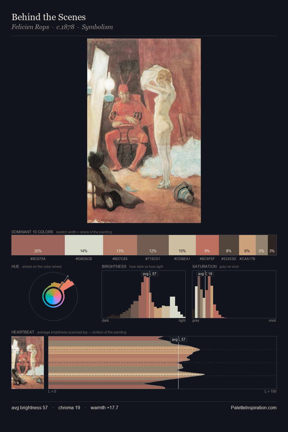 Behind the Scenes palette card