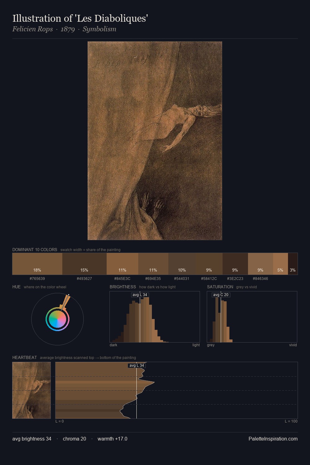 Illustration of 'Les Diaboliques' palette card