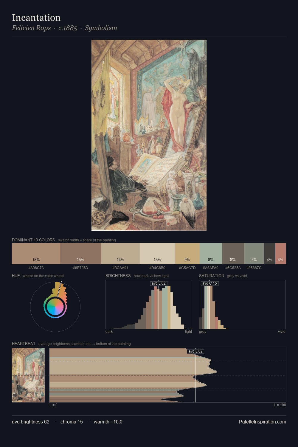Incantation palette card
