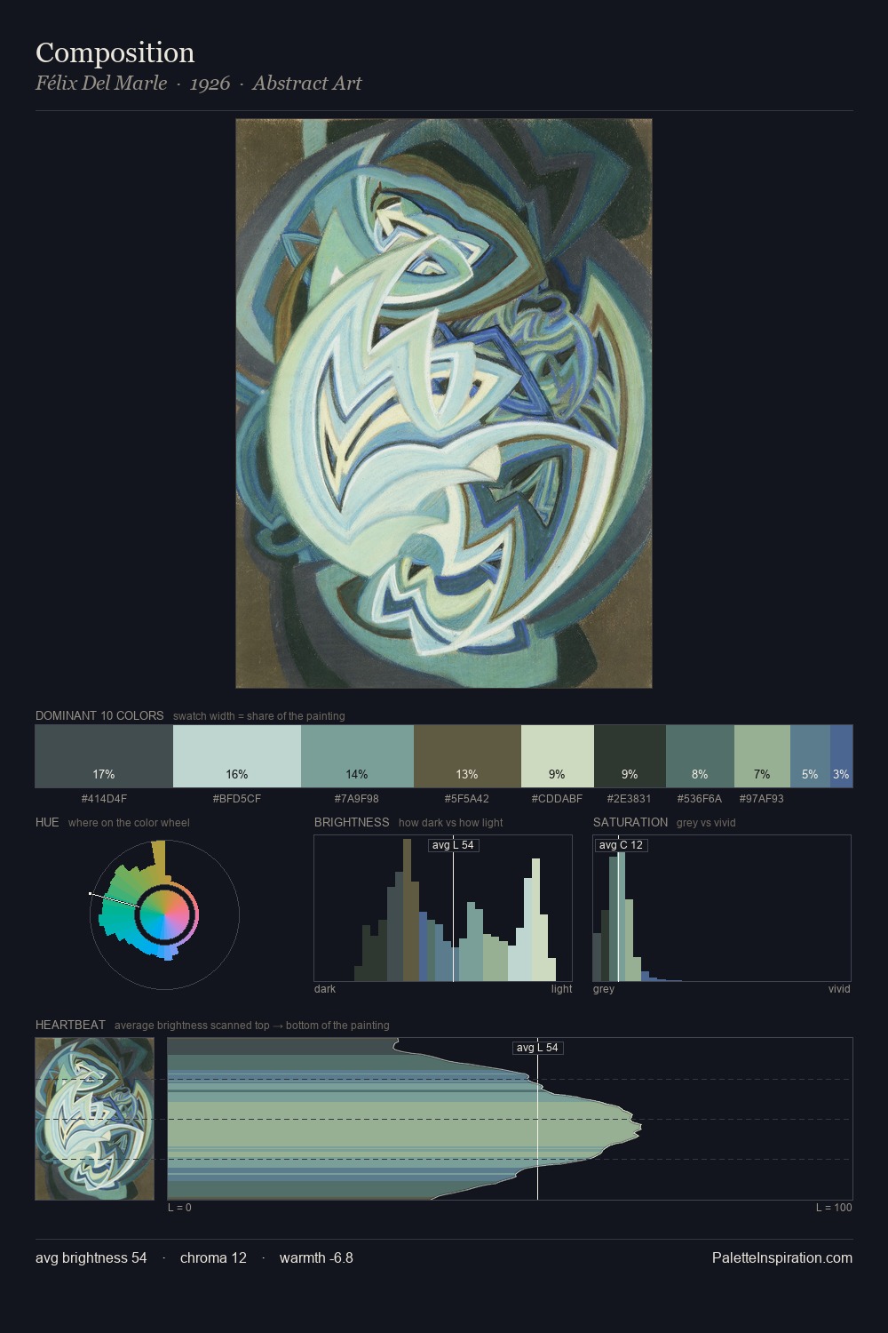 Composition palette card