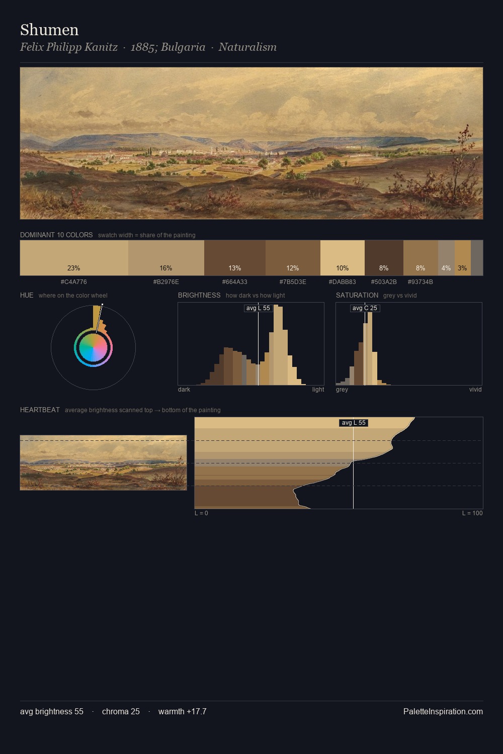 Shumen palette card