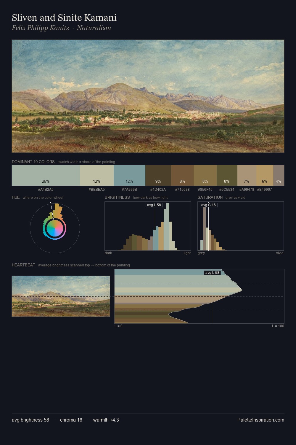 Sliven and Sinite Kamani palette card