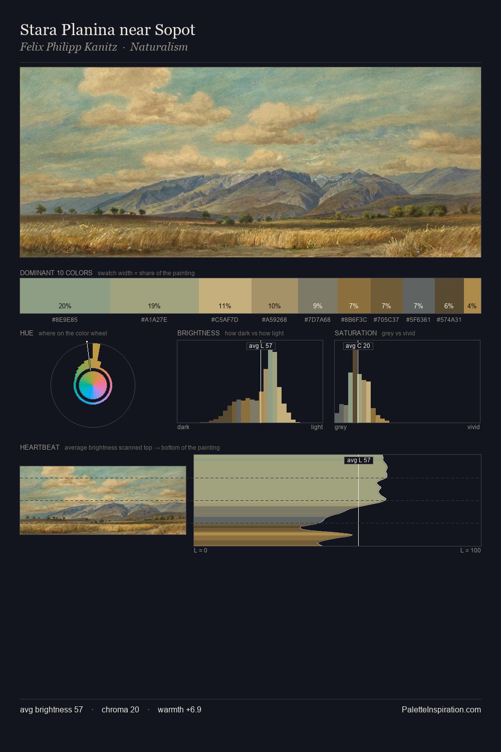 Stara Planina near Sopot palette card