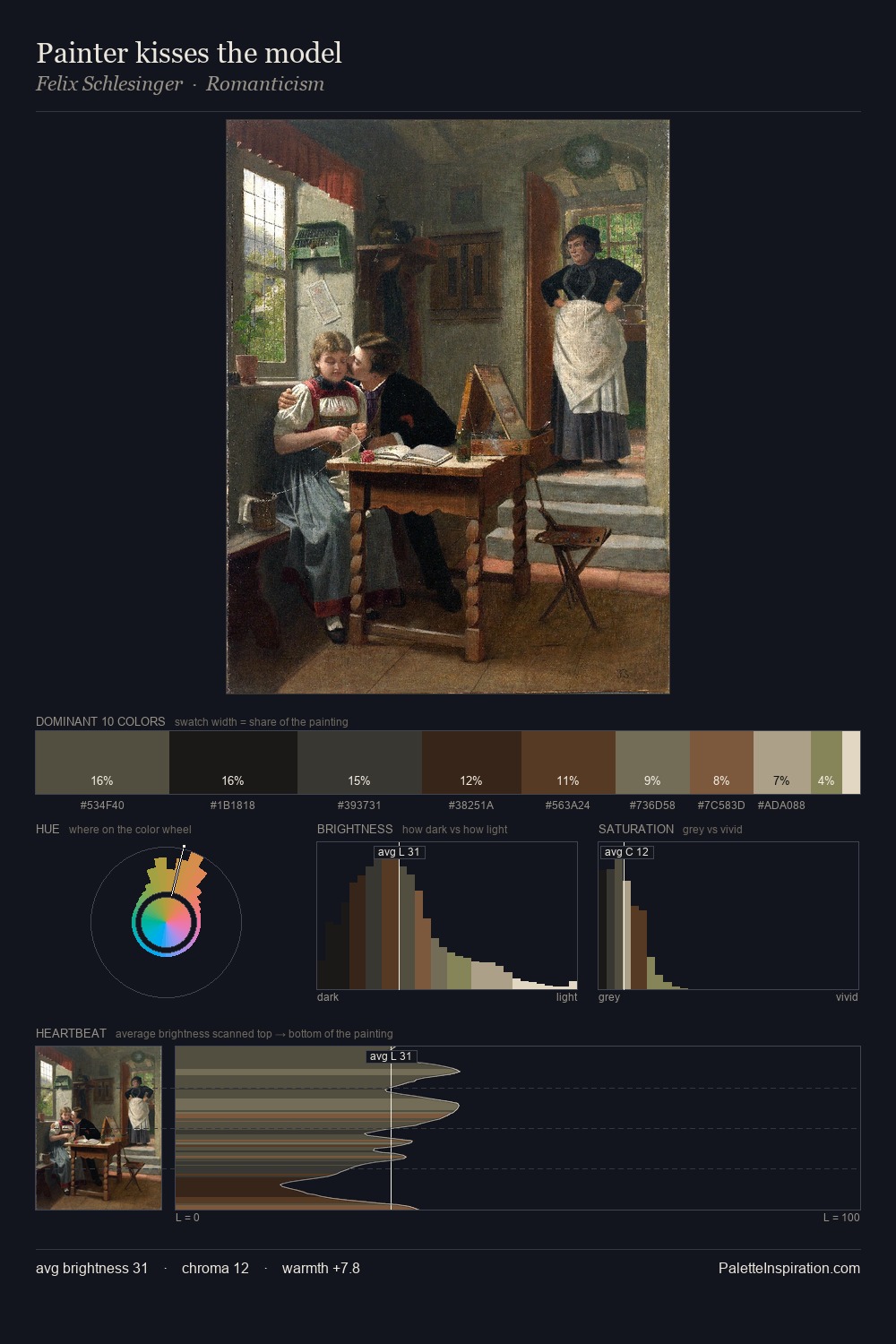 Painter kisses the model palette card