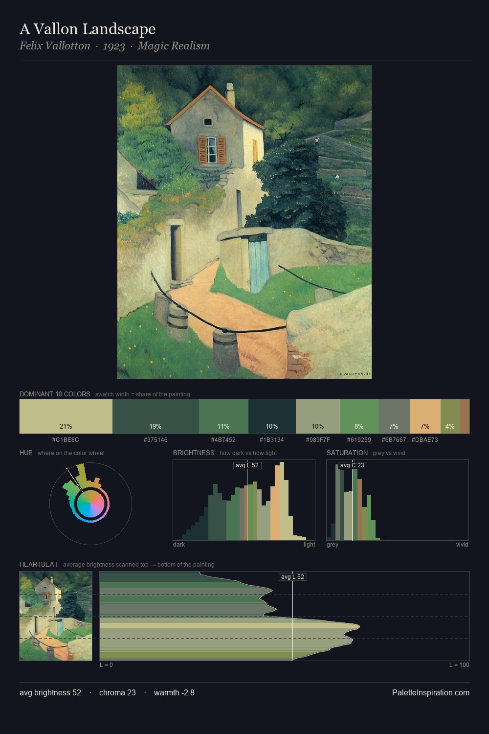 A Vallon Landscape palette card