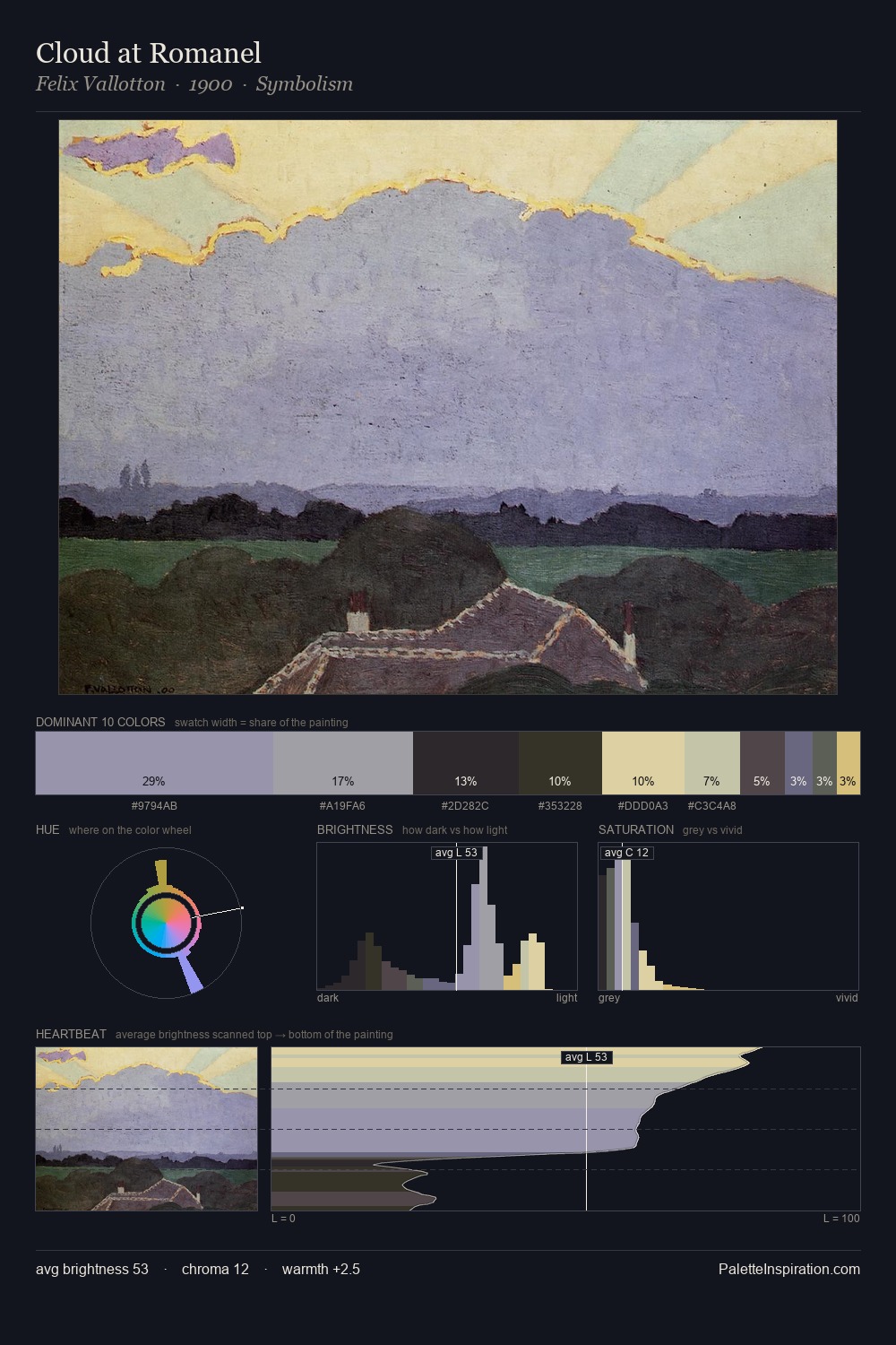 Cloud at Romanel palette card